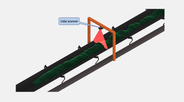 Flow Scanning